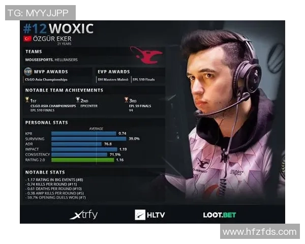 S15电竞CSGO技术排行榜揭晓WE战队荣登第九名展现强劲实力