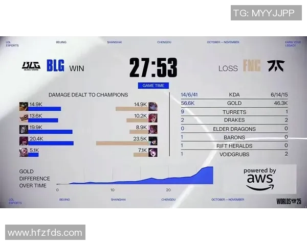 独家解析BLG在S15电竞比分中的意识对比与战术优势分析
