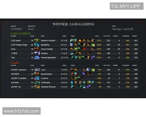 电竞比分权威发布DOTA2个人能力实力排行榜揭晓顶尖选手一览 电竞比分权威发布DOTA2个人能力实力排行榜揭晓顶尖选手一览