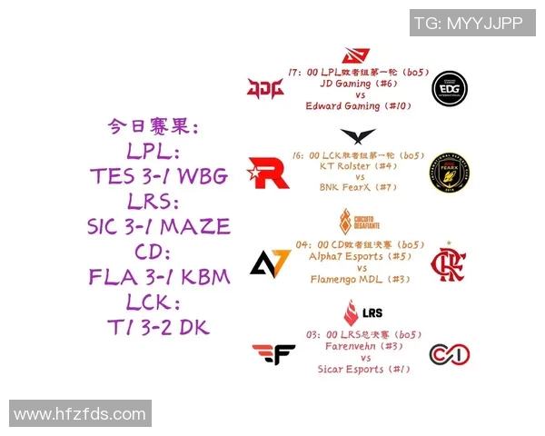 2026电竞新闻S15LOL赛后分析JDG与EDG团队协作的关键因素与战术执行 2026电竞新闻S15LOL赛后分析JDG与EDG团队协作的关键因素与战术执行